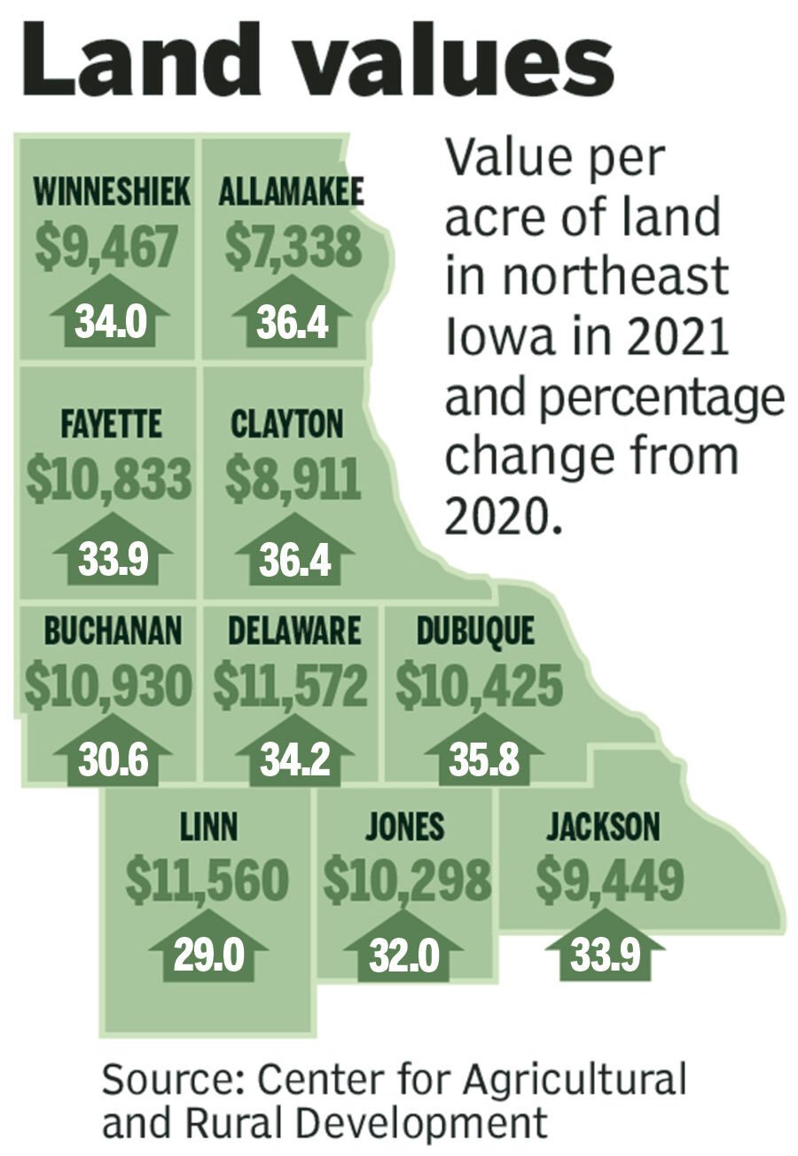 Value per acre of land in northeast Iowa in 2021 and percentage change from 2020.    PHOTO CREDIT: Telegraph Herald