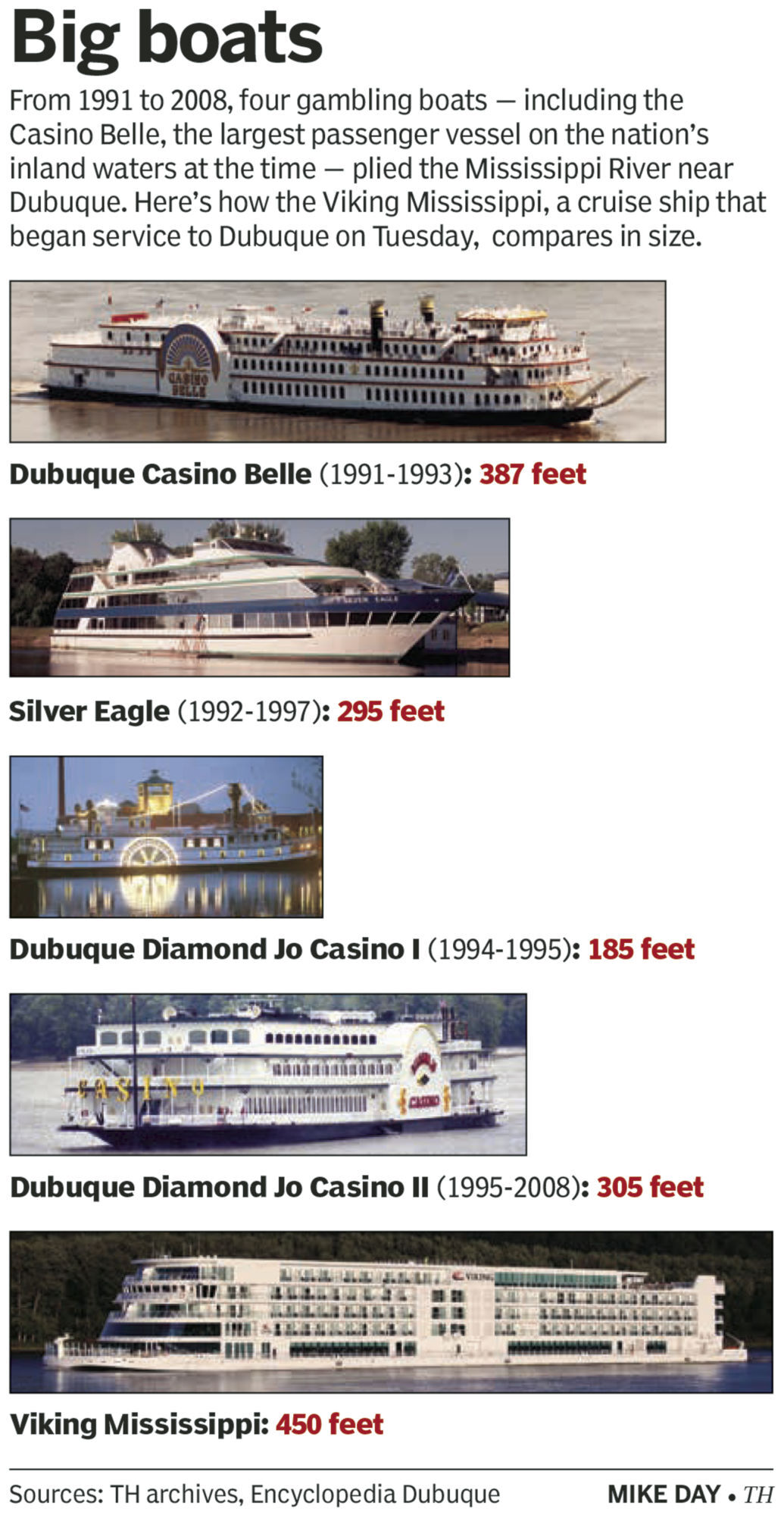 Between 1991 and 2008, four gambling boats — including the Casino Belle, the largest passenger vessel on the nation’s inland waters at the time — plied the Mississippi River near Dubuque. Here’s how the Viking Mississippi, a cruise ship that began service to Dubuque on Tuesday, compares in size.    PHOTO CREDIT: By Mike Day
mike.day@thmedia.com