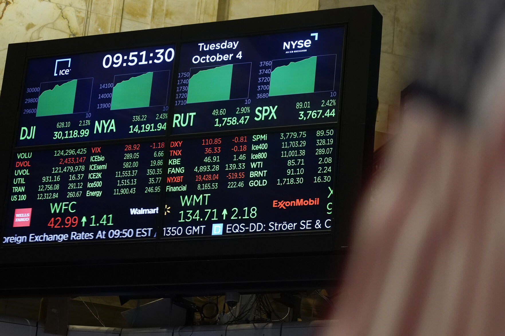 <p>FILE - A display shows most indices up on the floor at the New York Stock Exchange in New York, Tuesday, Oct. 4, 2022. Corporate profits have withstood raging inflation over much of the last year, but those good times may be ending. Profits stayed fat even as companies’ costs rose thanks to one simple trick: Businesses boosted the prices they charged customers by more than their own costs rose. (AP Photo/Seth Wenig, File)</p>   PHOTO CREDIT: Seth Wenig - staff, AP