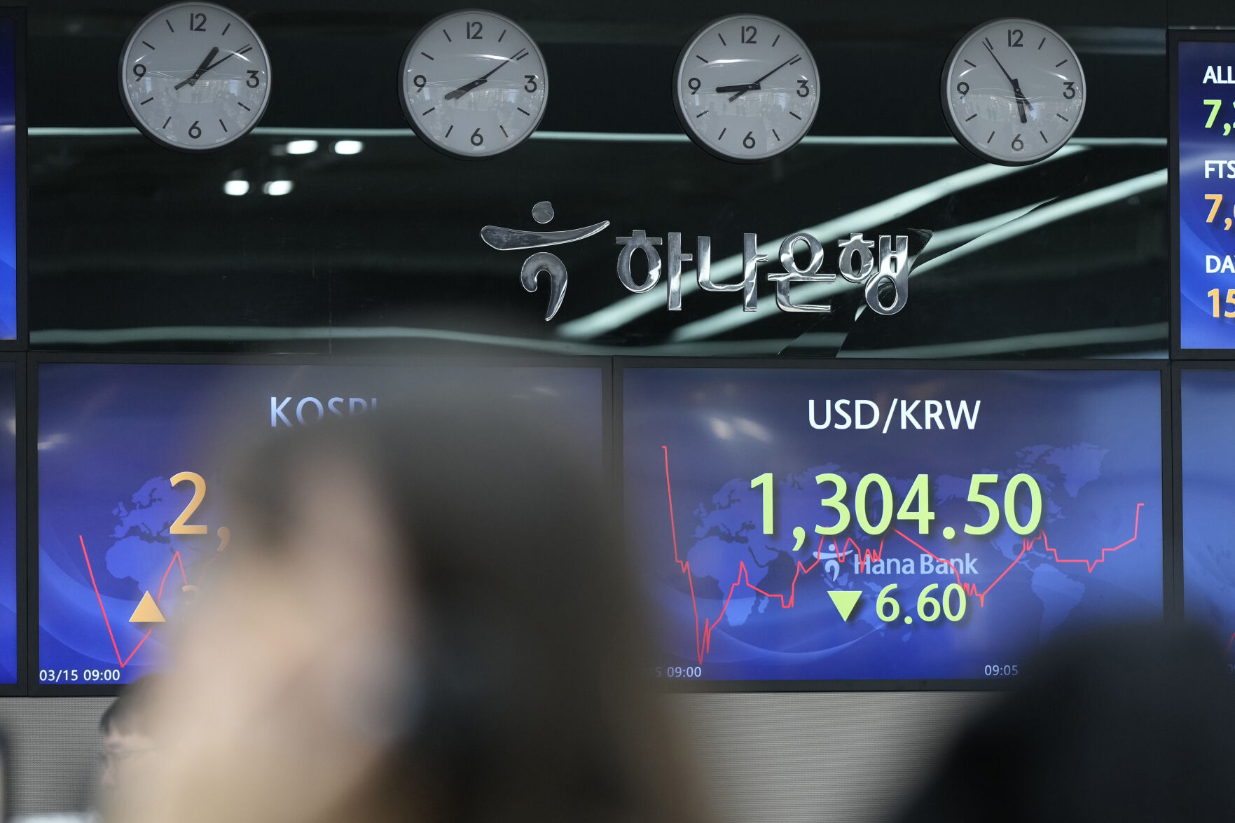 <p>A currency trader talks on the phone near the screen showing the foreign exchange rate between U.S. dollar and South Korean won at a foreign exchange dealing room in Seoul, South Korea, Wednesday, March 15, 2023. Asian stock markets rebounded Wednesday after Wall Street stabilized following sharp declines for bank stocks and U.S. inflation eased but stayed high. (AP Photo/Lee Jin-man)</p>   PHOTO CREDIT: Lee Jin-man 