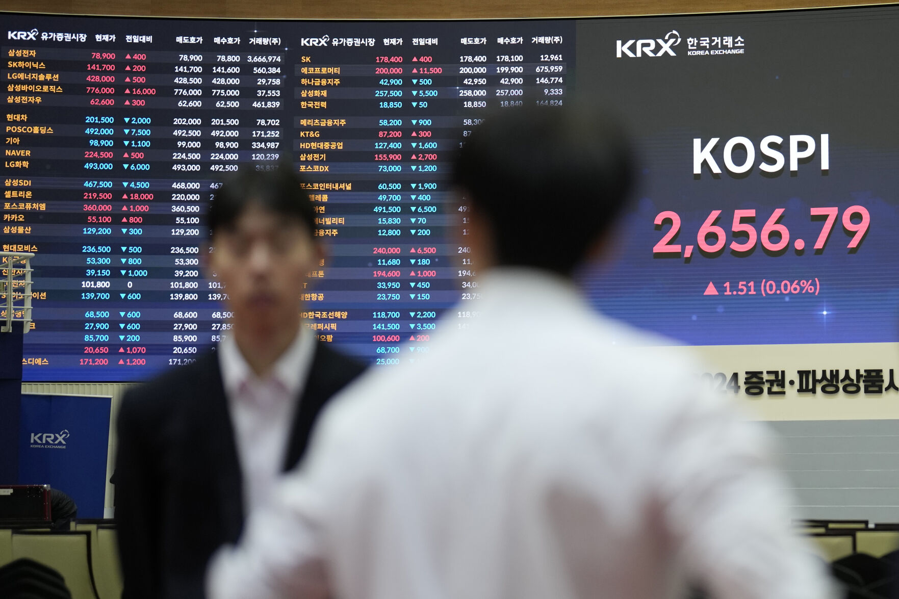 <p>A huge screen shows the Korea Composite Stock Price Index (KOSPI) as people stand after the opening ceremony of the 2024 trading year at the Korea Exchange in Seoul, South Korea, Tuesday, Jan. 2, 2024. (AP Photo/Lee Jin-man)</p>   PHOTO CREDIT: Lee Jin-man - staff, ASSOCIATED PRESS