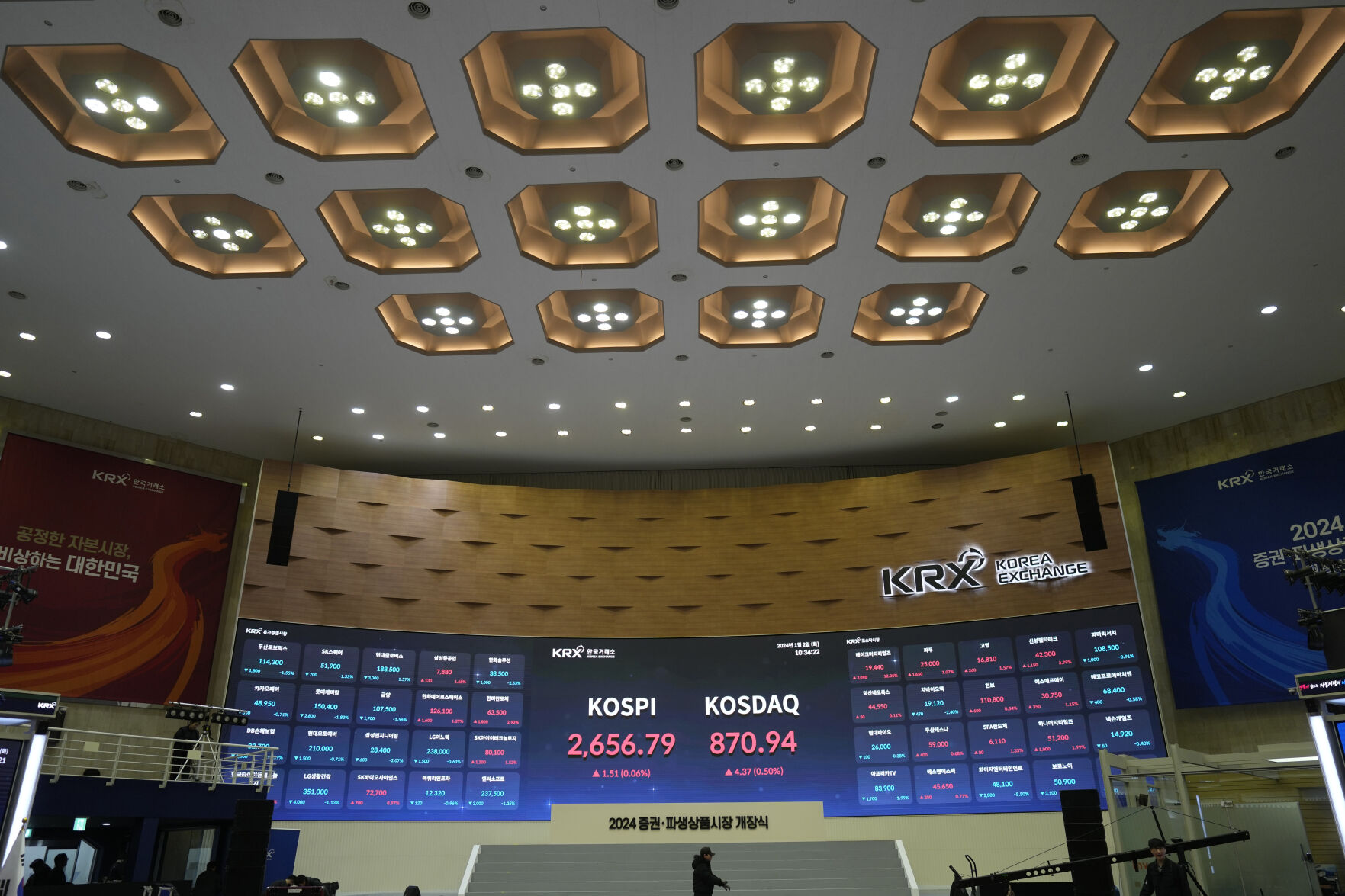 <p>A huge screen shows the Korea Composite Stock Price Index (KOSPI) after the opening ceremony of the 2024 trading year at the Korea Exchange in Seoul, South Korea, Tuesday, Jan. 2, 2024. (AP Photo/Lee Jin-man)</p>   PHOTO CREDIT: Lee Jin-man - staff, ASSOCIATED PRESS