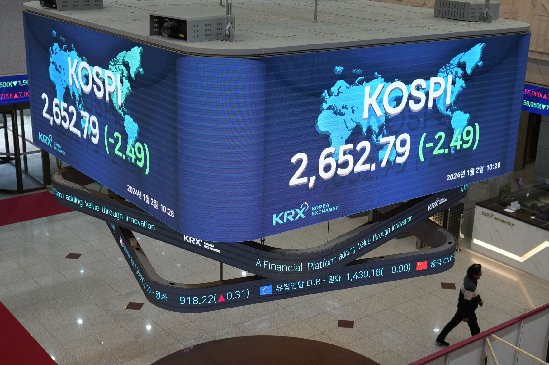 <p>Huge screens show the Korea Composite Stock Price Index (KOSPI) after the opening ceremony of the 2024 trading year at the Korea Exchange in Seoul, South Korea, Tuesday, Jan. 2, 2024. (AP Photo/Lee Jin-man)</p>   PHOTO CREDIT: Lee Jin-man - staff, ASSOCIATED PRESS