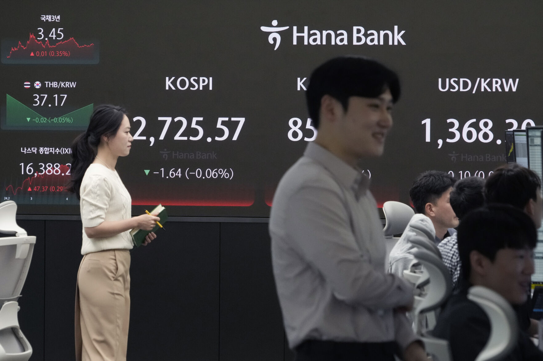 <p>Currency traders work near the screen showing the Korea Composite Stock Price Index (KOSPI), left, and the foreign exchange rate between U.S. dollar and South Korean won, right, at the foreign exchange dealing room of the KEB Hana Bank headquarters in Seoul, South Korea, Tuesday, May 14, 2024. Asian shares were mixed in muted trading Tuesday, after U.S. stock indexes drifted to a mixed finish.(AP Photo/Ahn Young-joon)</p>   PHOTO CREDIT: Ahn Young-joon - staff, ASSOCIATED PRESS