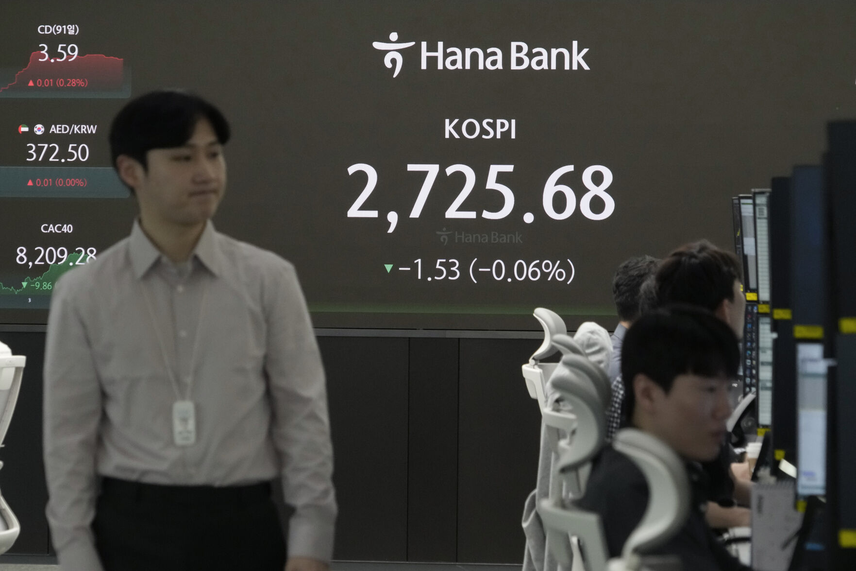 <p>A currency trader passes by the screen showing the Korea Composite Stock Price Index (KOSPI) at the foreign exchange dealing room of the KEB Hana Bank headquarters in Seoul, South Korea, Tuesday, May 14, 2024. Asian shares were mixed in muted trading Tuesday, after U.S. stock indexes drifted to a mixed finish. (AP Photo/Ahn Young-joon)</p>   PHOTO CREDIT: Ahn Young-joon - staff, ASSOCIATED PRESS
