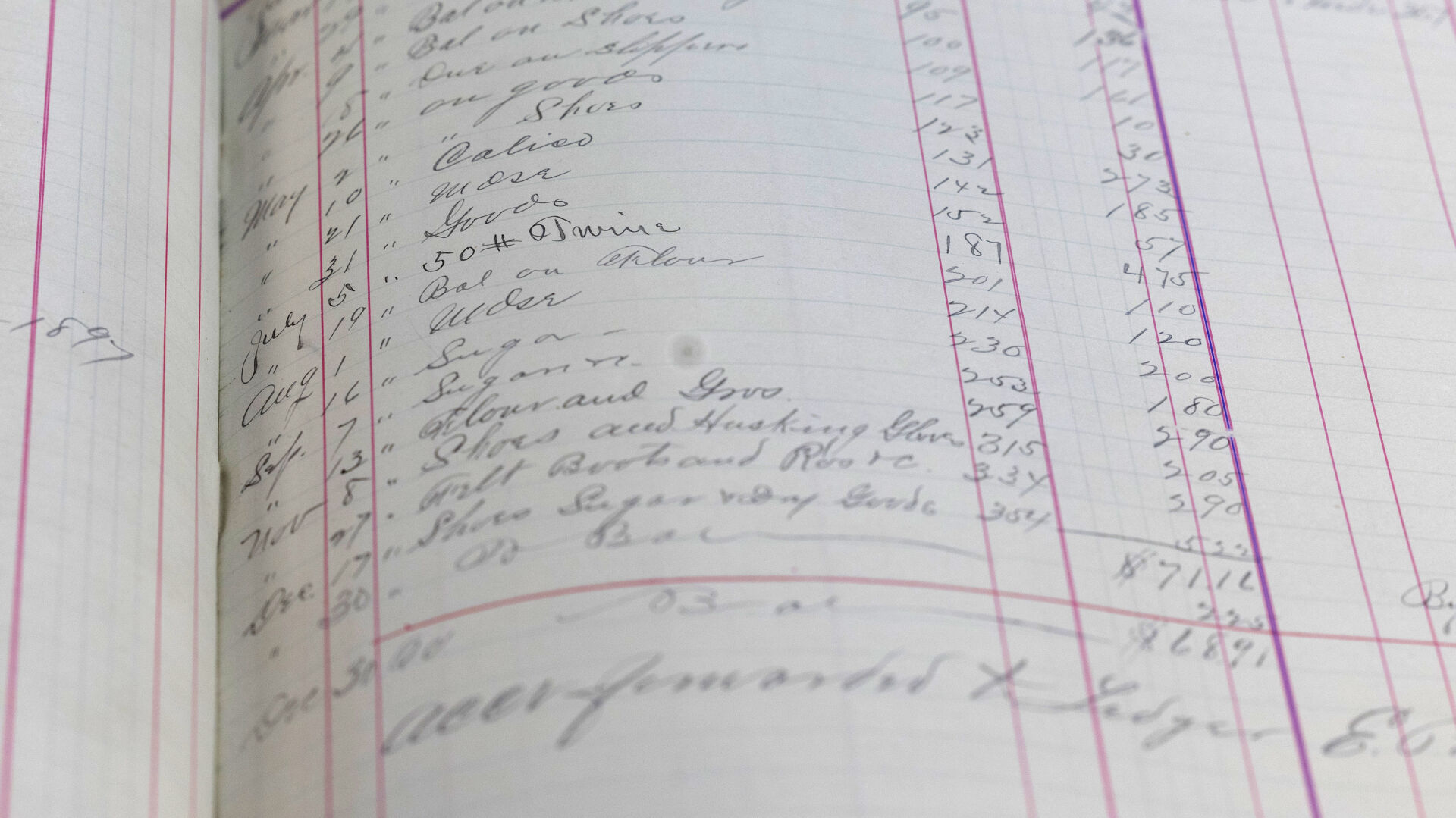 Old ledger entries at Ungs Shopping Center in Luxemburg, Iowa.    PHOTO CREDIT: Stephen Gassman
Telegraph Herald