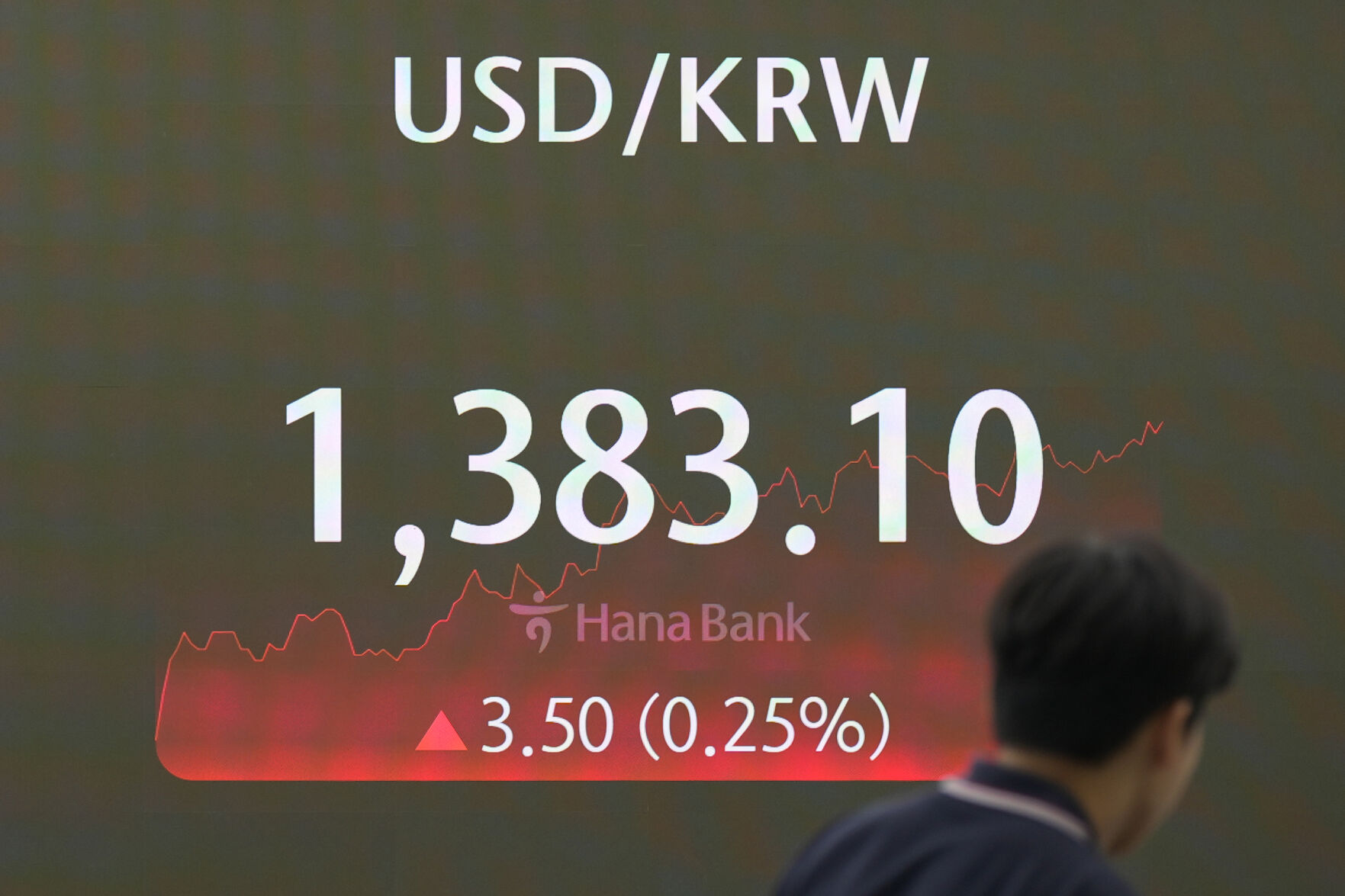 <p>A currency trader walks near the screen showing the foreign exchange rate between U.S. dollar and South Korean won at a foreign exchange dealing room in Seoul, South Korea, Monday, July 15, 2024. Asian shares began the week trading mixed as China reported that its economy expanded at a slower-than-forecast 4.7% annual pace in the last quarter. (AP Photo/Lee Jin-man)</p>   PHOTO CREDIT: Lee Jin-man - staff, ASSOCIATED PRESS